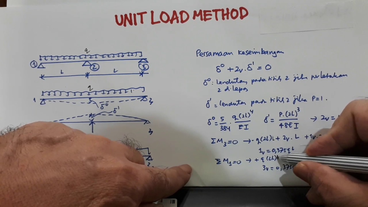 Load method