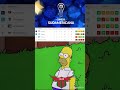Sao Paulo Top Group C,Santos Qualify,Palestino Out & More.Copa Sudamericana Memes.#shorts