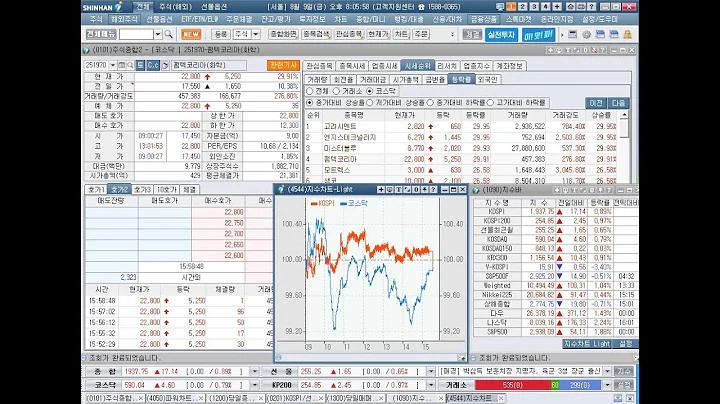 고려시멘트, 엔지스테크널러지, 미스터블루, 펌텍코리아, 상한가(2019년 8월 9일 증시현황)
