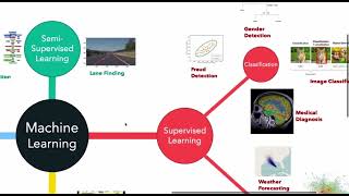 Full machine learning with scikit-learn News