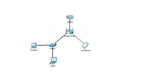 Tugas 2 | Rancang Bangun Jaringan Berbasis Kabel dan Nirkabel dengan VLAN dan Routing