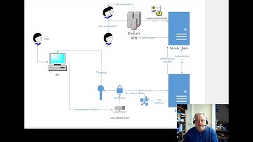 h14.3.1 presentatie werking linux / AD