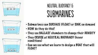 B09) Buoyancy experiment - Submarine simulation