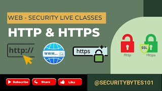 HTTP Fundamentals  HTTP METHODA AND HTTP SATTUS CODE: Day 4