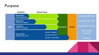 Azure Data Engineering 03 - Azure Data Bricks, Azure Data Factory, Data Lake and Stream Analytics