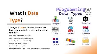 Robotics Course Section 14 - Explained C Robotics coding in Arduino IDE