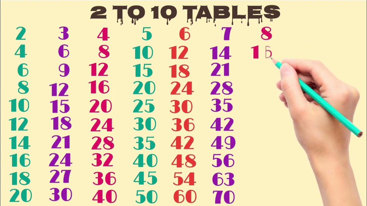 2 to 10 tables 2 से 10 तक पहाड़े पहाड़े table 2_to_10 tables YouTube