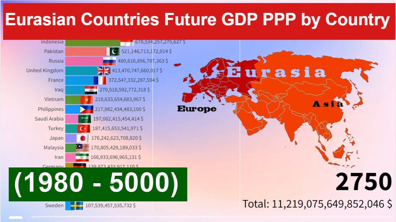Eurasian Countries Future GDP PPP by Country (1980 - 5000) Richest ...