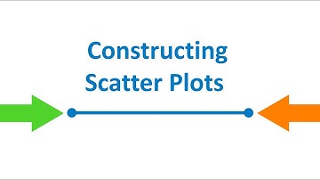 Constructing Scatter Plots Video Examples