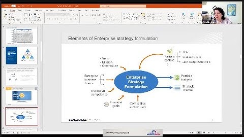Elements- from Lean Portfolio Management in SAFE: Connecting Strategy to Execution