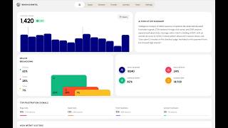 BehaviourIntel — Behavioral Intelligence Platform | Dashboard Walkthrough