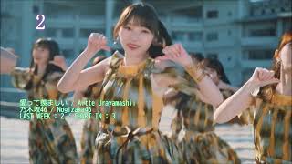 私の視聴回数ランキング 2026/4 - 1週目 / Number of times I listened Ranking April 2026 1st week