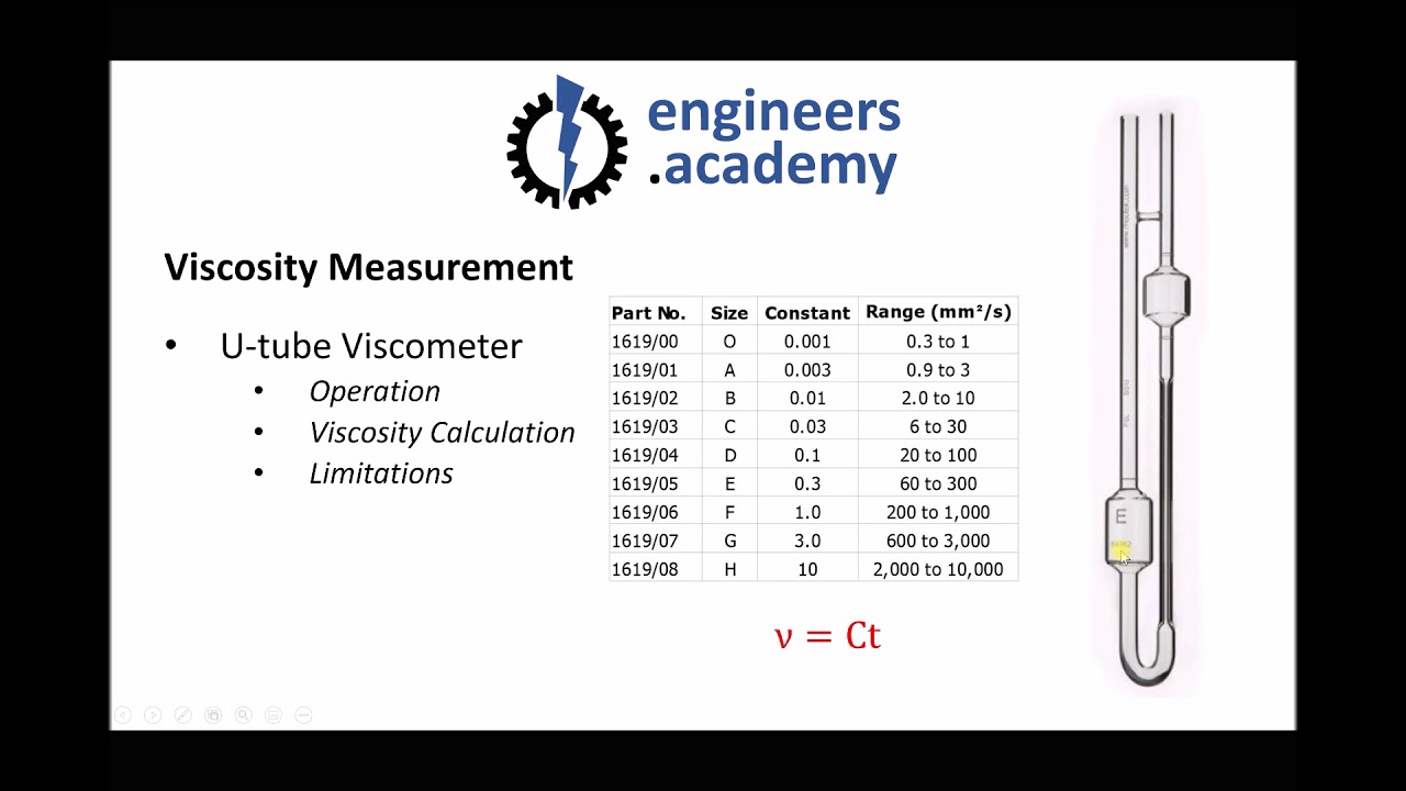 How to test viscosity - villogix
