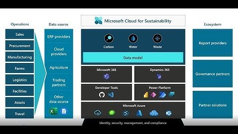 Microsoft Cloud for Sustainability Demo Video