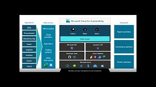 Microsoft Cloud for Sustainability Demo Video screenshot 5