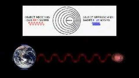 Redshift - Slipher and Hubble Story