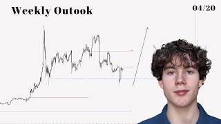 Macro Economic Outlook + Technicals