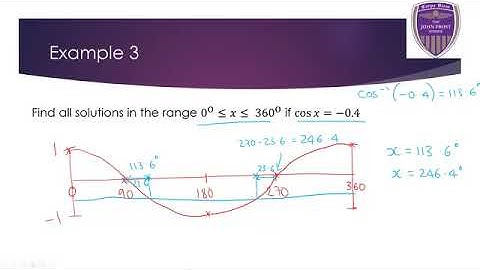 #123 Year 10 Scheme 1 Shape 1   Solving Trig Graphs cos x = a