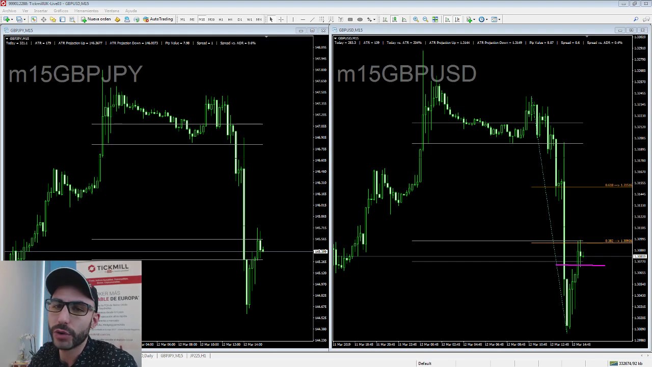 Cobertura De Noticias Y Trading Ipc Del Usd 12 Marzo 2019 Forex Trading Y Mercados - 