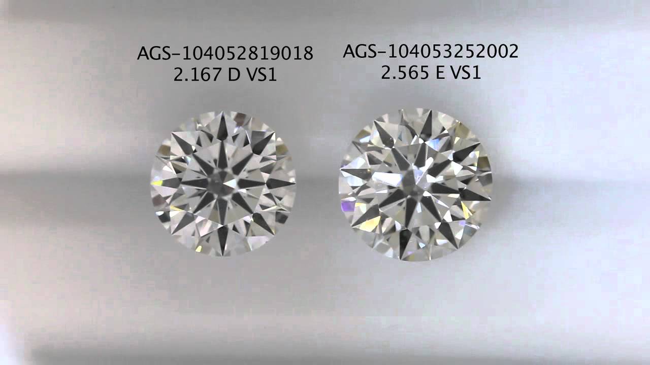 Lab-Grown Diamond Stud Earrings | PriceScope
