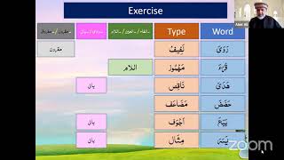 Basic Arabic Sarf - Weak Verbs (Session 4)