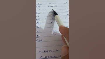 Demand forecasting illustration 1 part 1 operations management cma intermediate #cmainter