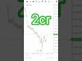 Nifty live trading 13/05/2026 #nifty #optionstrading#stockmarket#trading #shorts#short#yoitubeshorts
