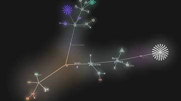 MRV Development Framework - Visualized with Gource
