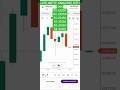 Live Nifty Analysis #niftyanalysis #trading