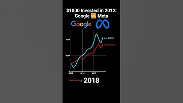 $1,000 Invested in 2012: Google vs Meta (Facebook)