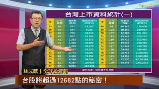 【林成蔭全球投資報】台股將超過12682點的秘密！