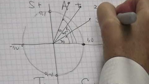 JustMathHelp Demo Video Pre-Calculus: Trigonometric Unit Circle