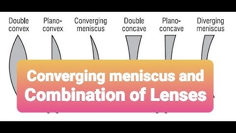 Converging and Diverging Meniscus Discussion and Solution