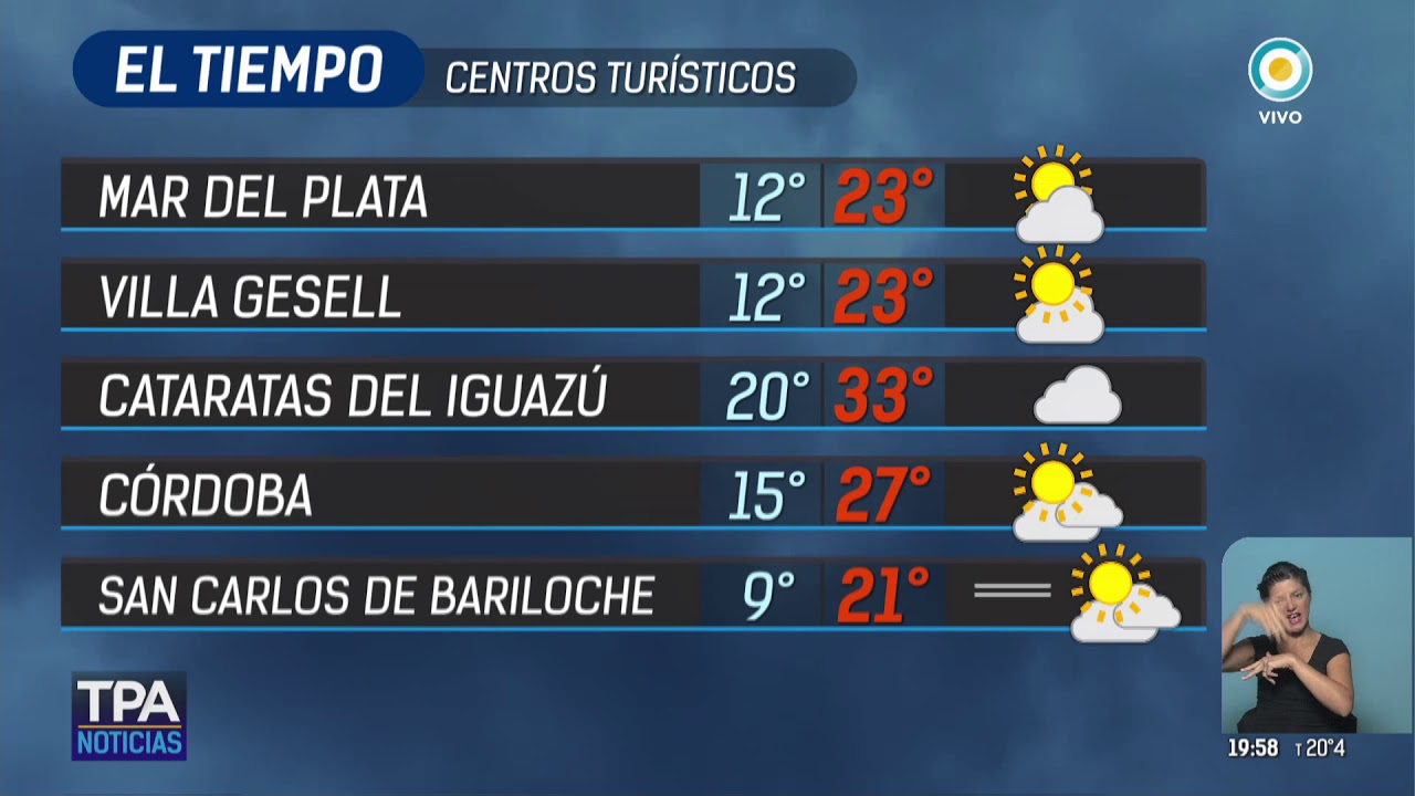 Pronóstico para CABA y centros turísticos TPANoticias YouTube