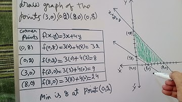 Linear Programming|Mathematics For Class 11| Unit-09 |Exercise:9.3|Q:3,4&5.