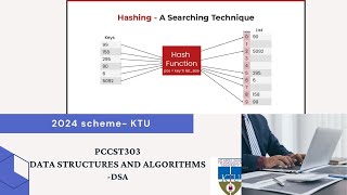 Hashing Techniques -Module 3(PCCST303)Data structures and algorithms