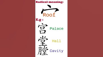 Visually Learn Chinese: Top Radicals