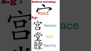 Visually Learn Chinese Top Radicals
