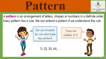 Grade 4 - Maths (Chapter 14 - Patterns and Symmetry)