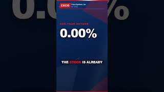 Cisco beat by 4.4% — double its recent habit