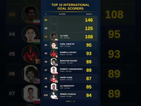amoda88 x BANTENG369 - Pencetak Gol Internasional Teratas