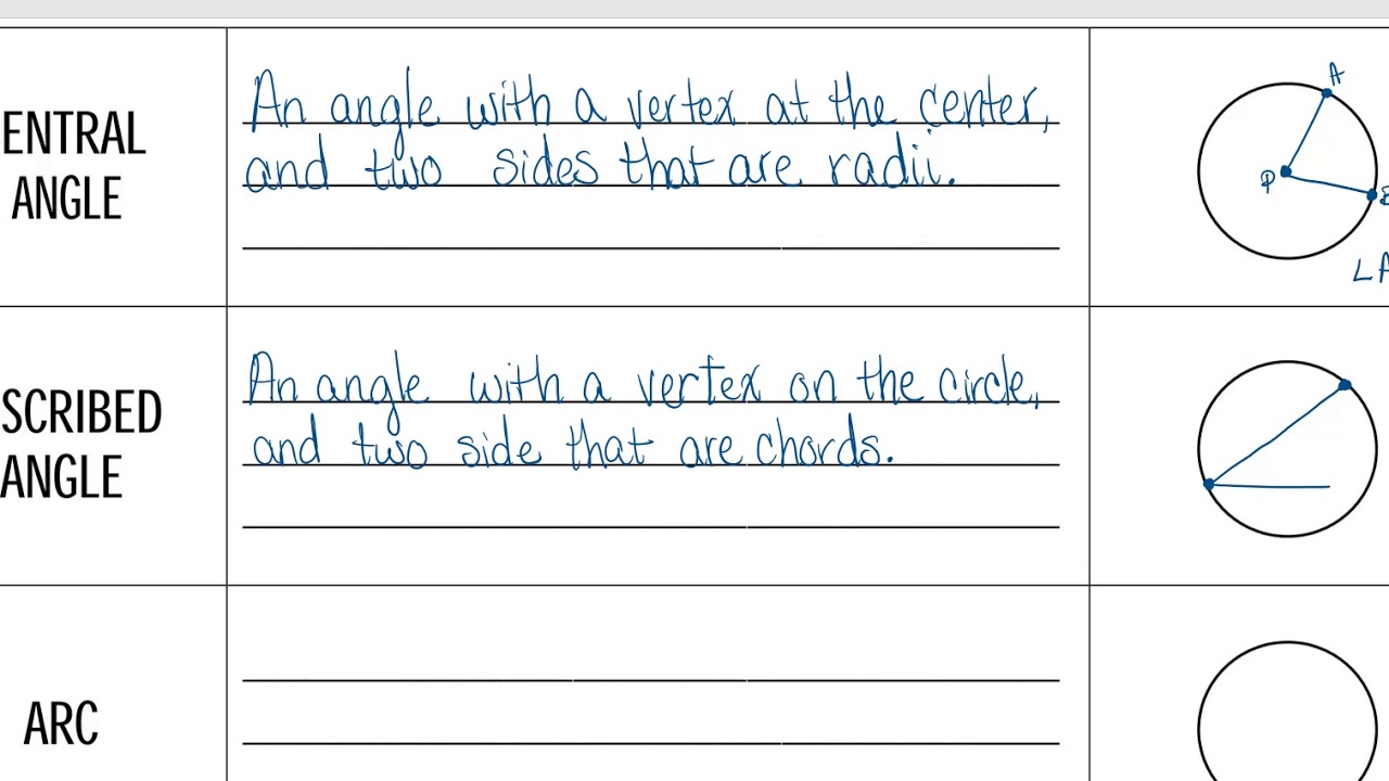 GEO.10.1a - Category: People and Blogs