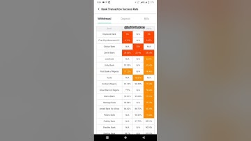 HOW TO CHECK BANK NETWORK (in Nigeria)