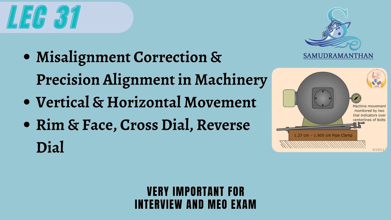 31. Коррекция несоосности и точная центровка оборудования | @_samudramanthan_