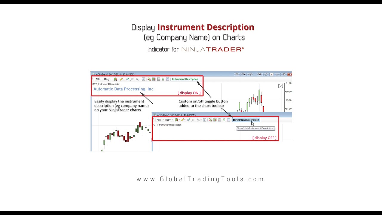 Ninjatrader Charts Are Blank