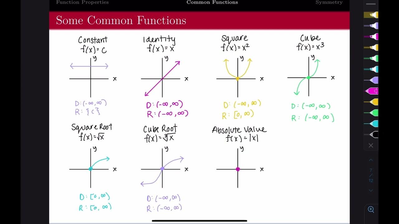 2.1 - Graphs of Basic Functions and Relations - YouTube
