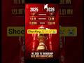 Kya IPL Ka Craze Khatam Ho Raha Hai?😢 Drop IPL 2026 Viewership! #shortsfeed #IPL2026 #IPLViewership