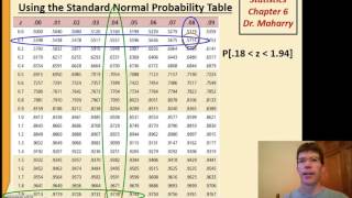 Math 1313 Chapter 6 Std Normal Distribution