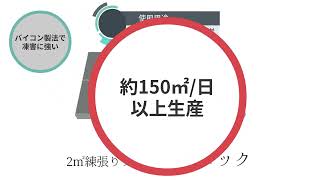 2㎡大型練張りブロック　NBロック　製品紹介