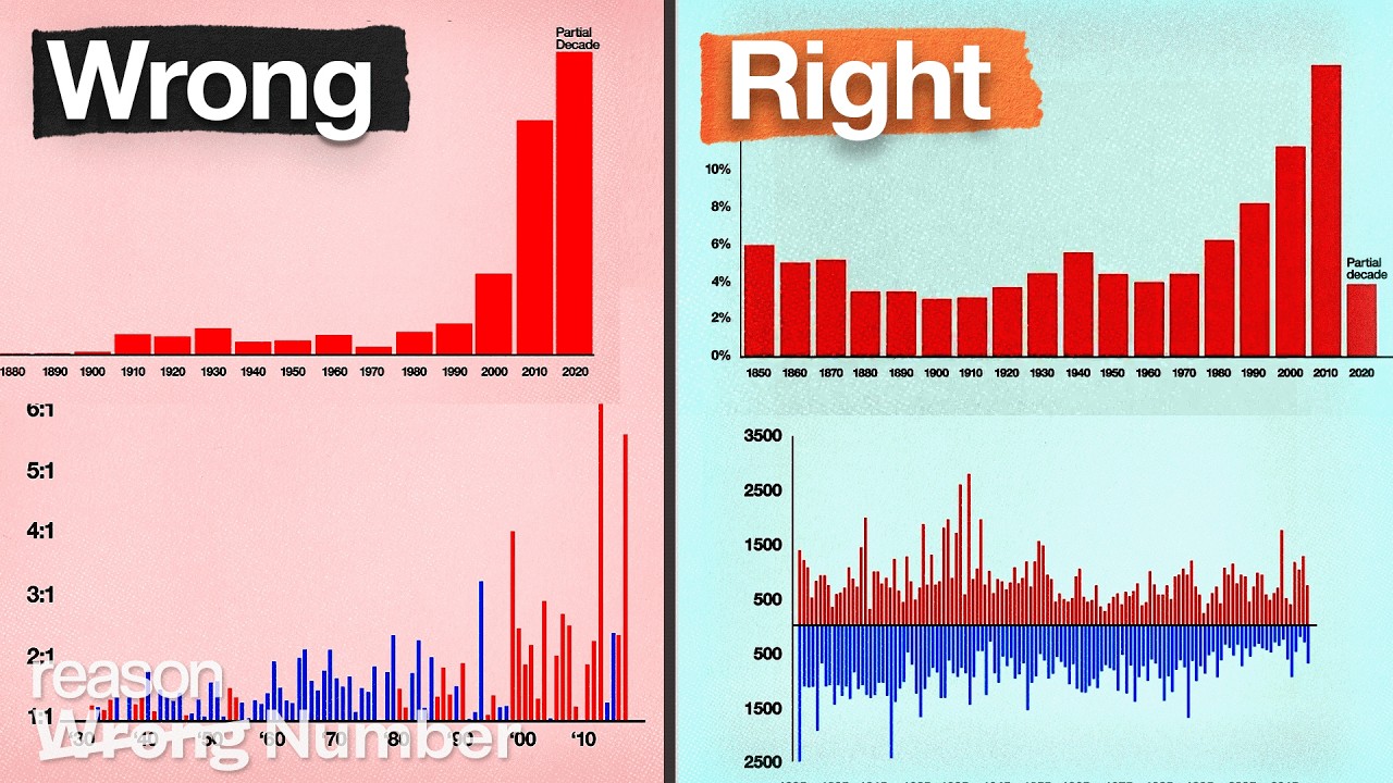 These climate change charts are wrong. Here are the real versions.